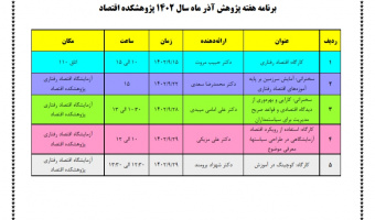 برنامه هفته پژوهش آذر ماه سال ۱۴۰۲ پژوهشکده اقتصاد